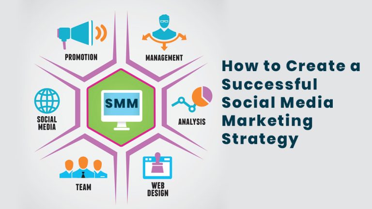 How to Create a Successful Social Media Marketing Strategy in 2023